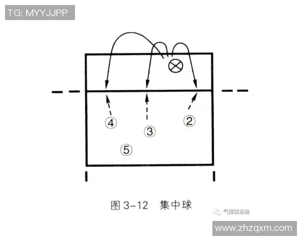 广州排球队在锦标赛中的战术表现分析与总结 广州排球队在锦标赛中的战术表现分析与总结