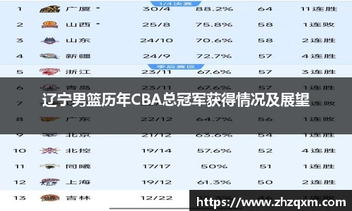 辽宁男篮历年CBA总冠军获得情况及展望