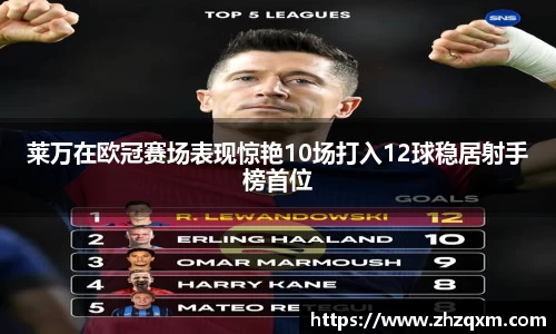 莱万在欧冠赛场表现惊艳10场打入12球稳居射手榜首位